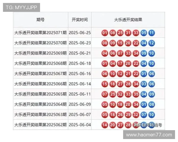 大乐透第031期开奖结果公布：幸运号码揭晓时刻