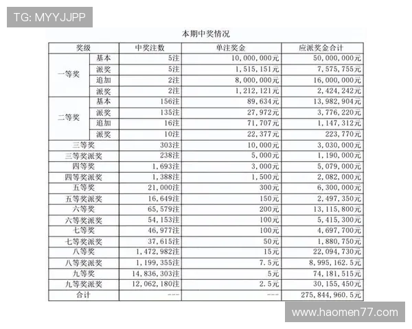大乐透历史开奖结果查询与完整数据汇总