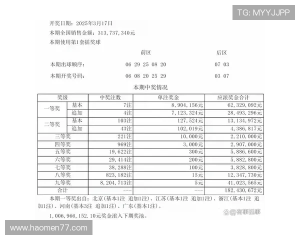 大乐透昨日开奖结果揭晓：幸运号码已公布